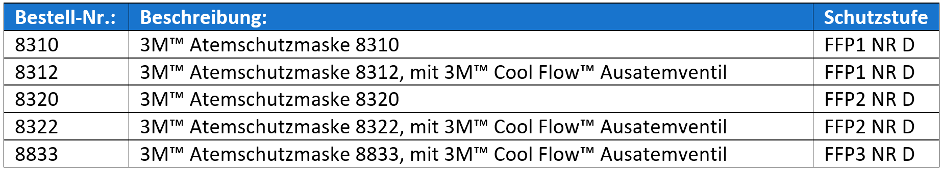 Übersicht Produktserie 8300