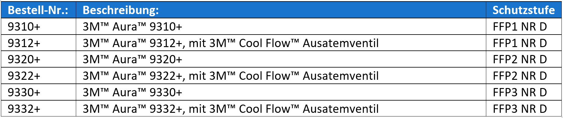 Übersicht Produktserie 9300