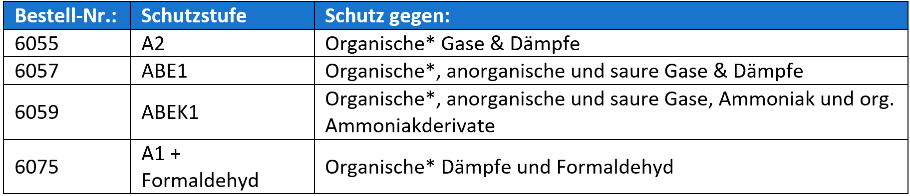 Gase-/Dämpfefilter 6000