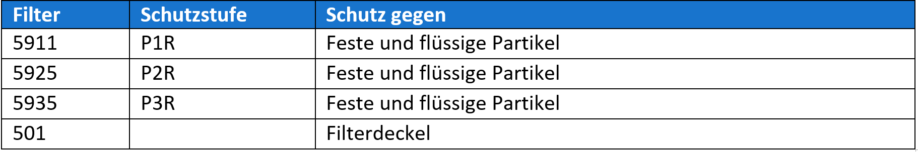 Partikel-Einlegefilter 5000