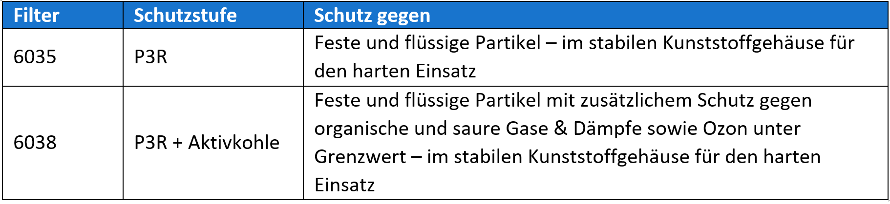 Partikel-Einlegefilter 5000