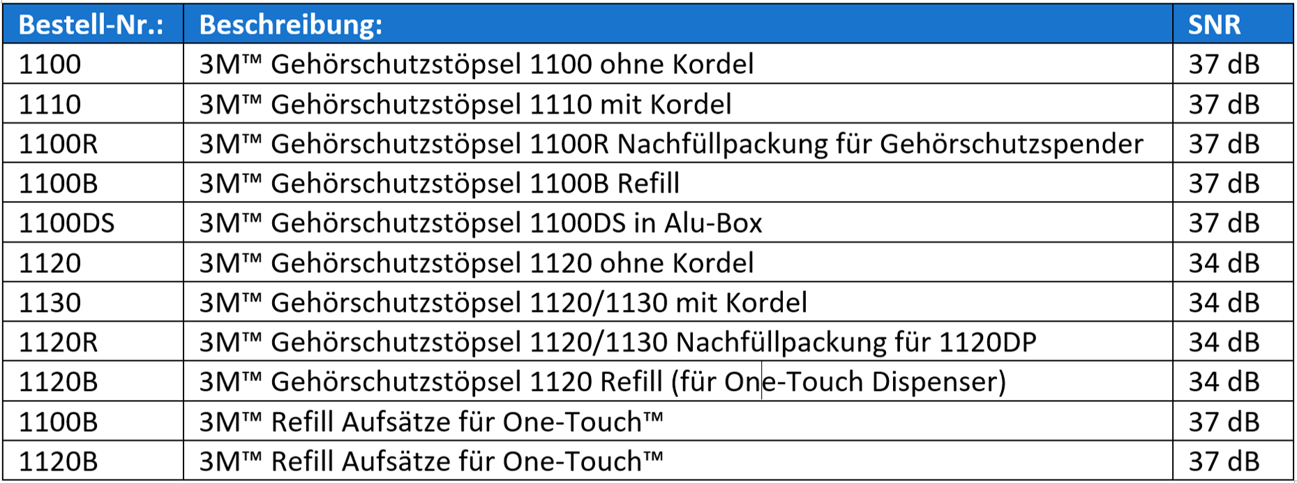 Übersicht E-A-R Classic Soft Gehörschutzstöpsel