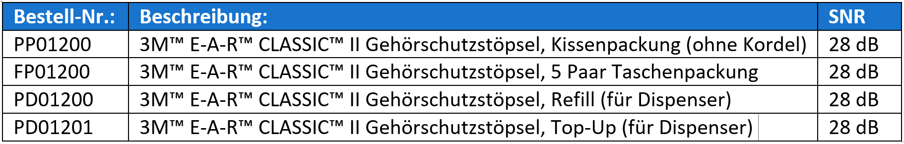 Übersicht 3M E-A-R Classic II Gehörschutzstöpsel