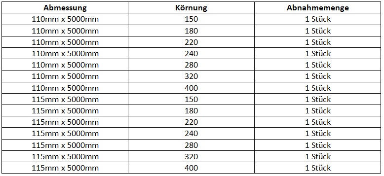 Klingspor Rollenware PS 33B