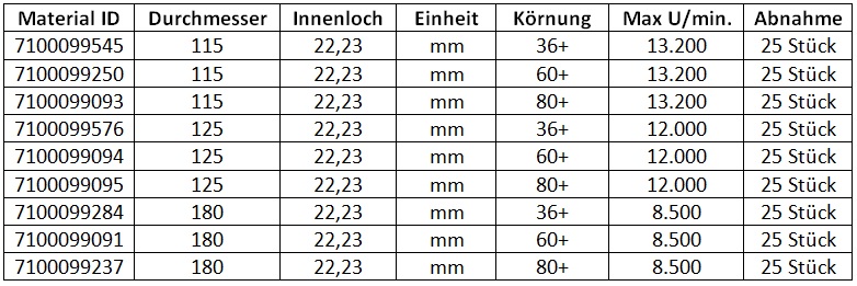 Tabelle