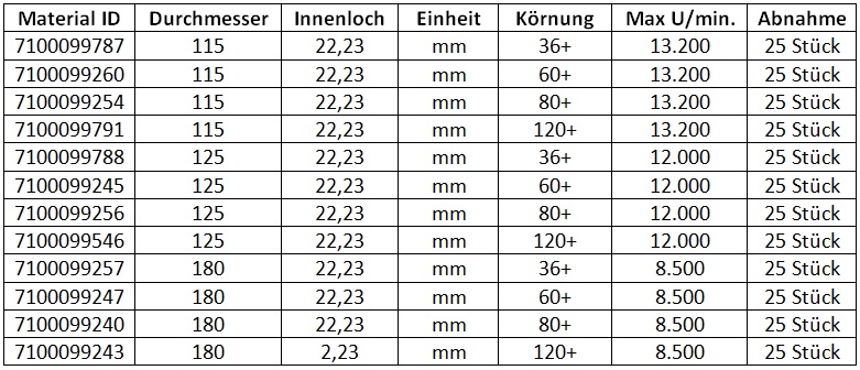 Tabelle